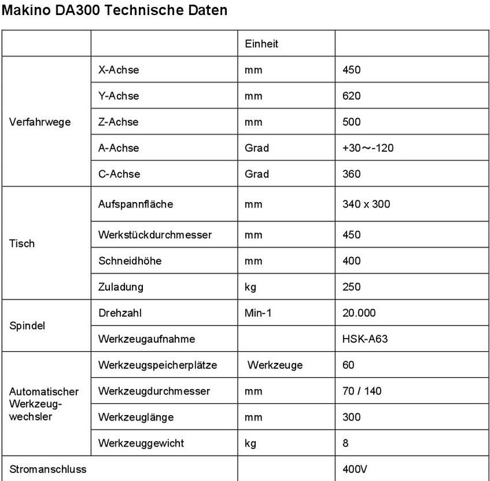 Die DA300 von Makino: Ein präzises vertikales 5-Achs-Bearbeitungszentrum mit der gleichen Produktivität wie horizontale Maschinen.